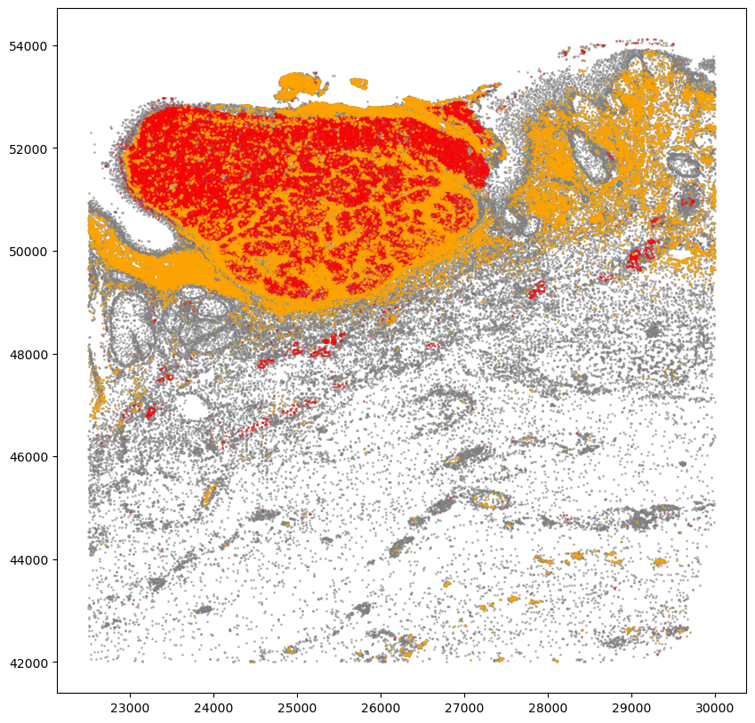 ../_images/tutorial_0_tutorial_spatial_functions_10_0.png