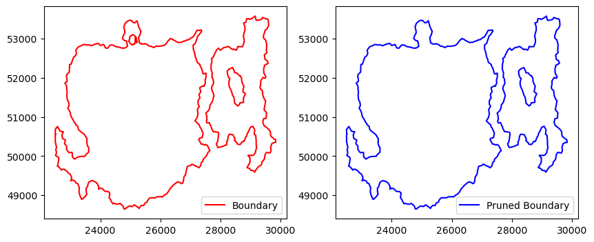 ../_images/tutorial_0_tutorial_spatial_functions_23_0.png