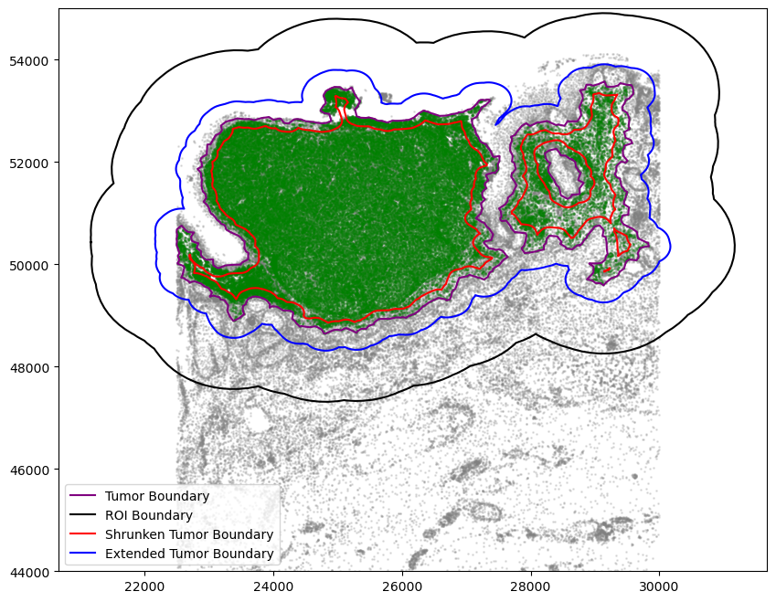 ../_images/tutorial_0_tutorial_spatial_functions_28_0.png