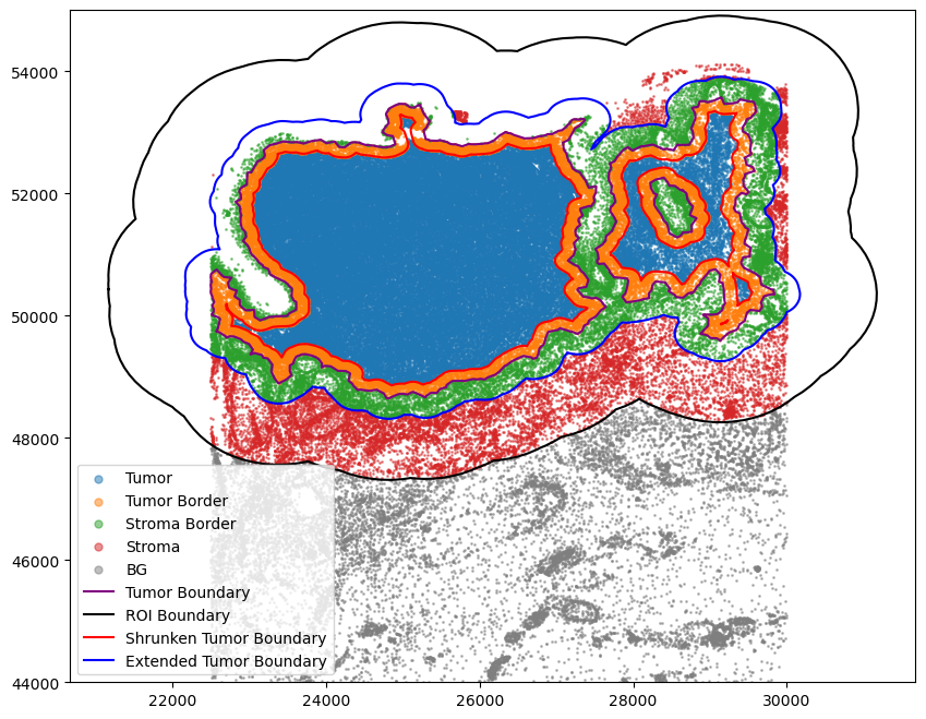 ../_images/tutorial_0_tutorial_spatial_functions_33_0.png