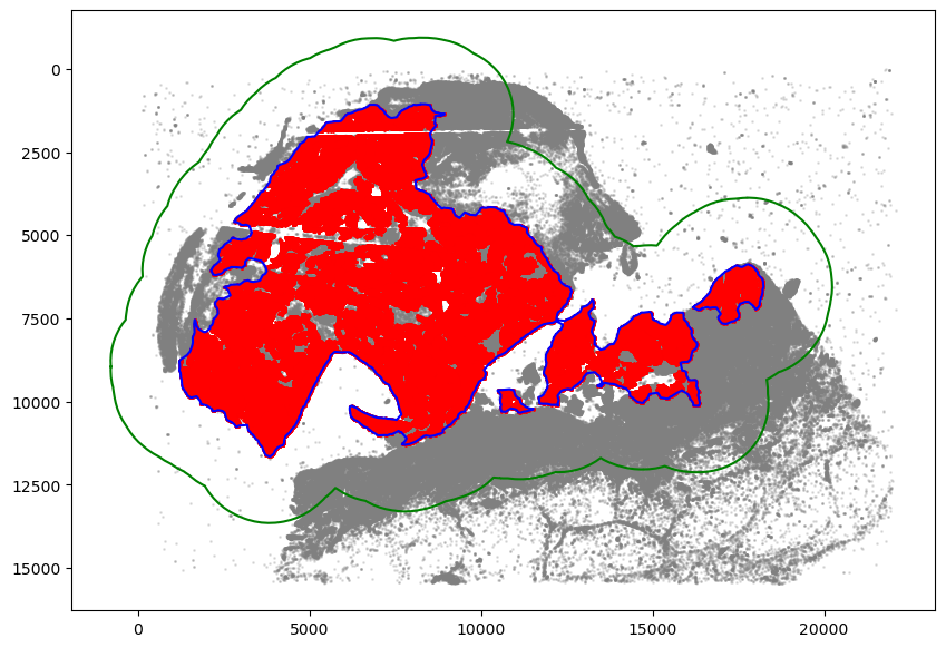 ../_images/tutorial_3_tutorial_immune_infiltration_overlap_6_0.png