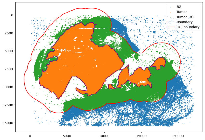 ../_images/tutorial_3_tutorial_immune_infiltration_overlap_8_4.png