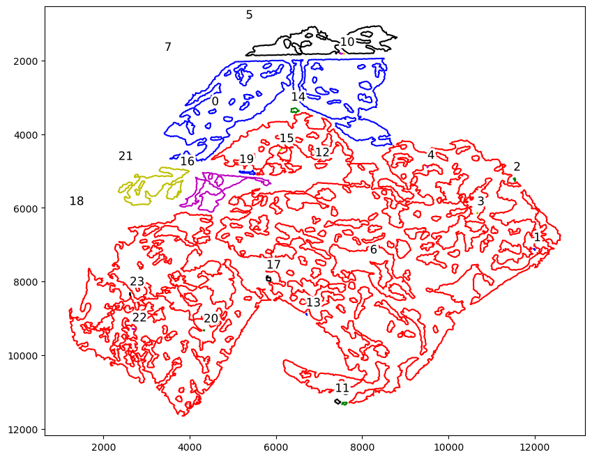 ../_images/tutorial_4_tutorial_macro_micro_regions_20_1.png