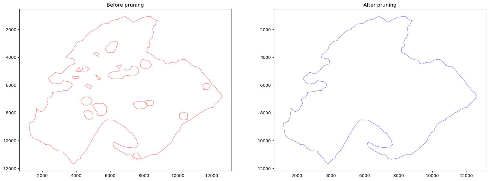 ../_images/tutorial_4_tutorial_macro_micro_regions_21_0.png