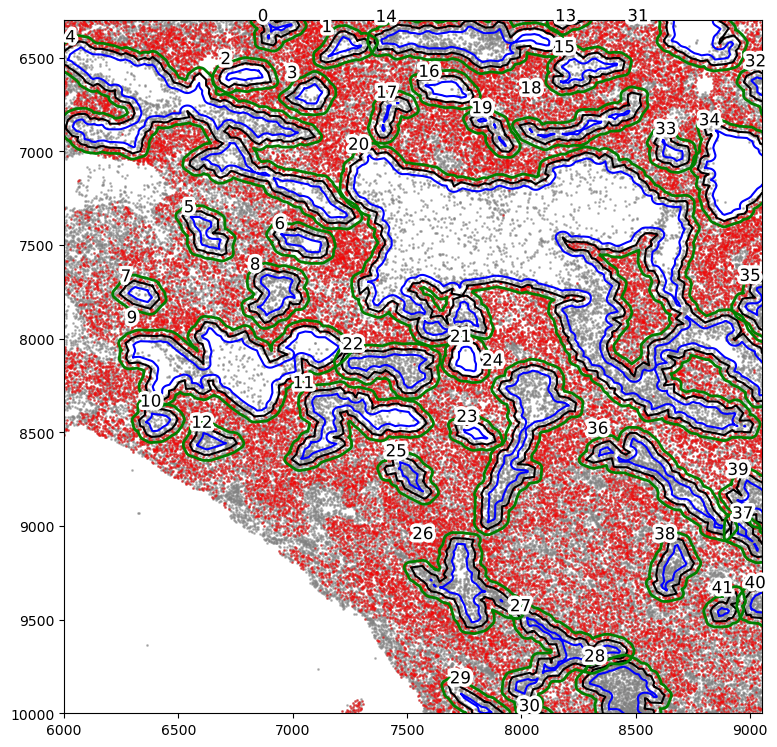 ../_images/tutorial_4_tutorial_macro_micro_regions_35_0.png