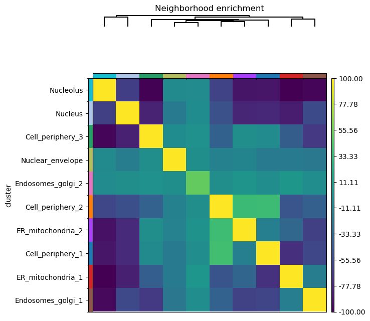 ../_images/tutorial_7_tutorial_squidpy_joint_analysis_13_1.png