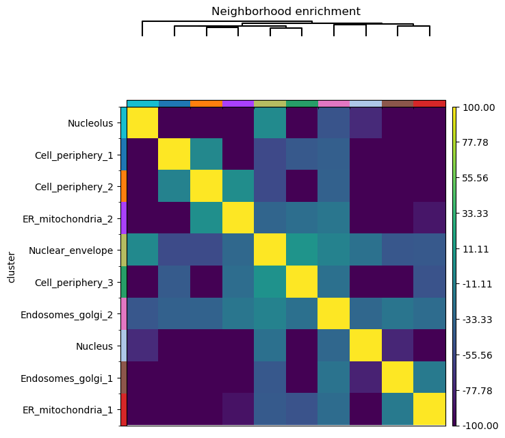 ../_images/tutorial_7_tutorial_squidpy_joint_analysis_7_1.png